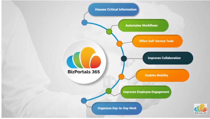 HR Intranet Portal